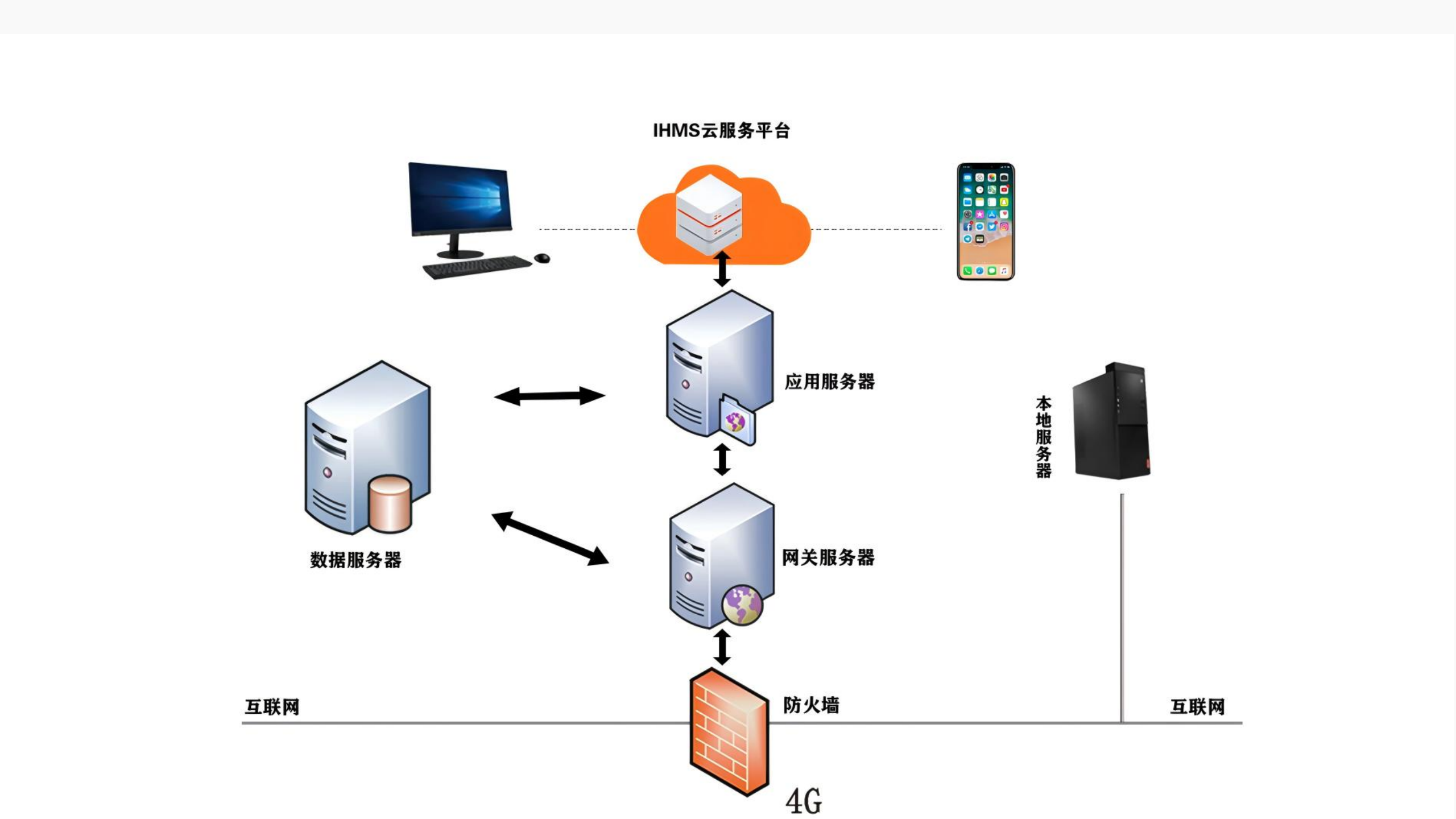 供熱二網水利平衡解決方案